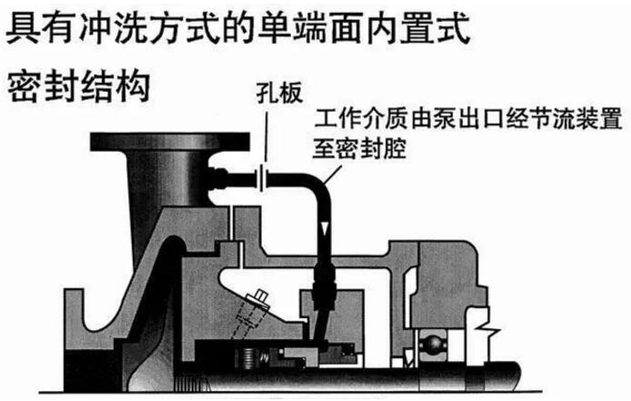 具有沖洗方式的密封結(jié)構(gòu)